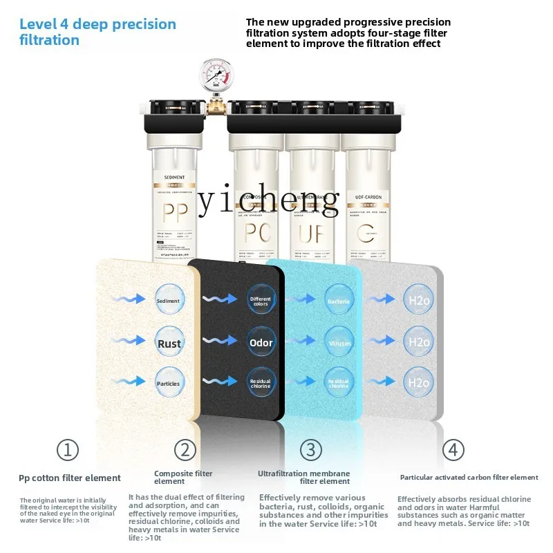 c29 Water Purifier for Commerc - Commercial Kitchen Use review and price